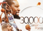 杜兰特新星逆转表现惊艳，利物浦未来可期！